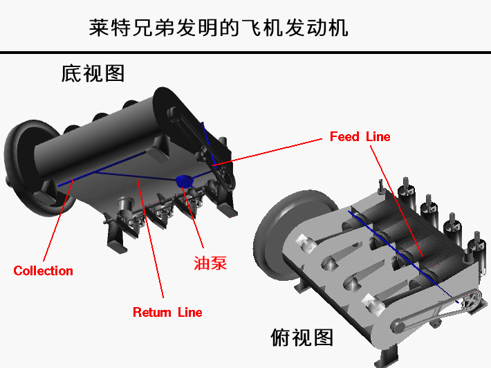 航空發(fā)動機(jī)潤滑系統(tǒng)是如何工作的？